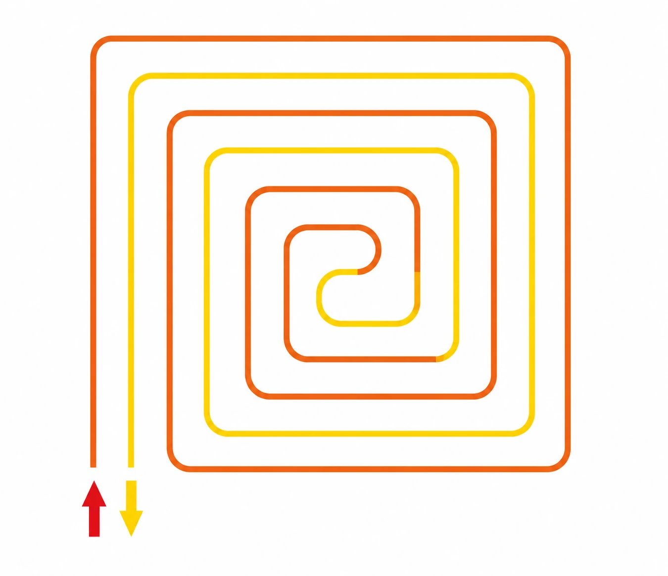 Serial flow in the spiral line principle